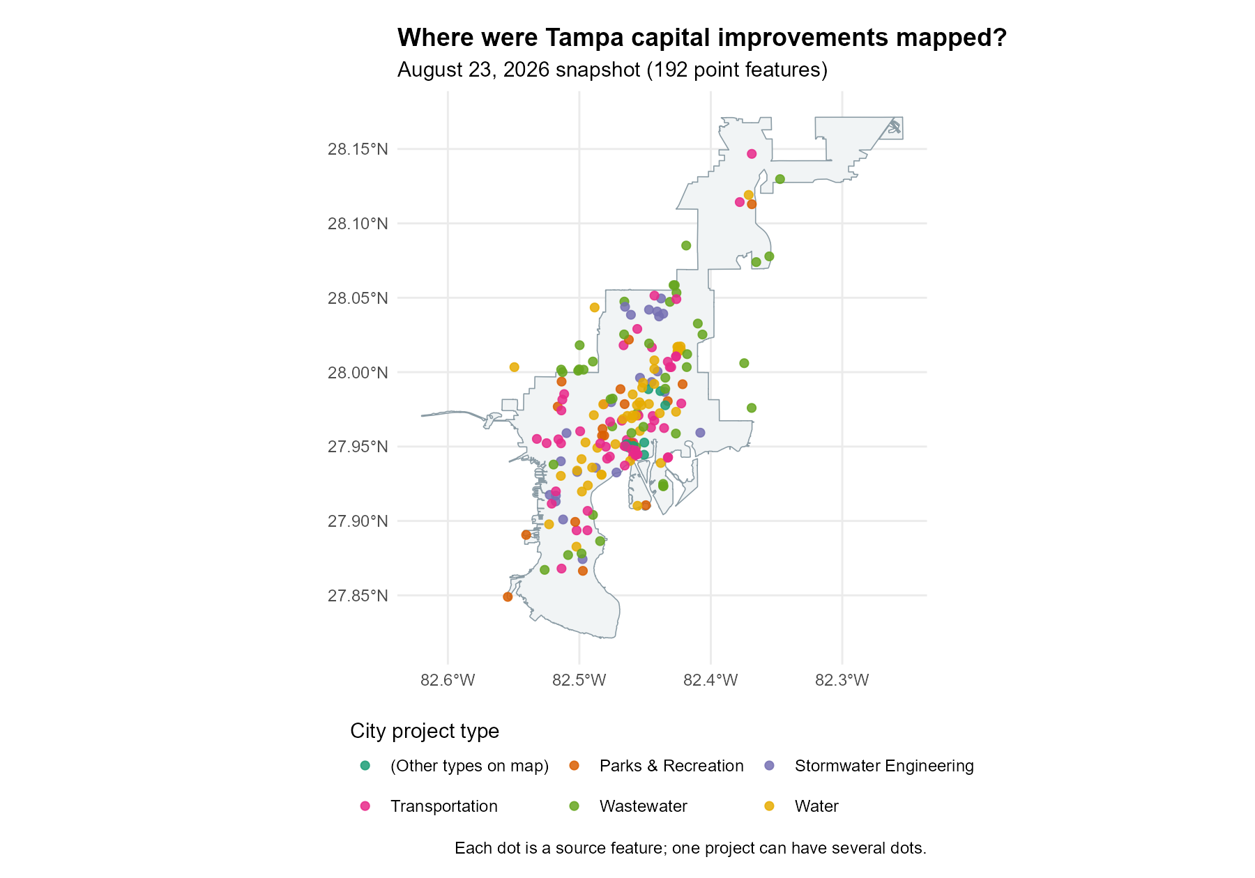 Dated map of 192 City of Tampa dashboard capital-project point features colored by the five most frequent project-type labels and an other-types group, over the shoreline-adjusted city boundary.